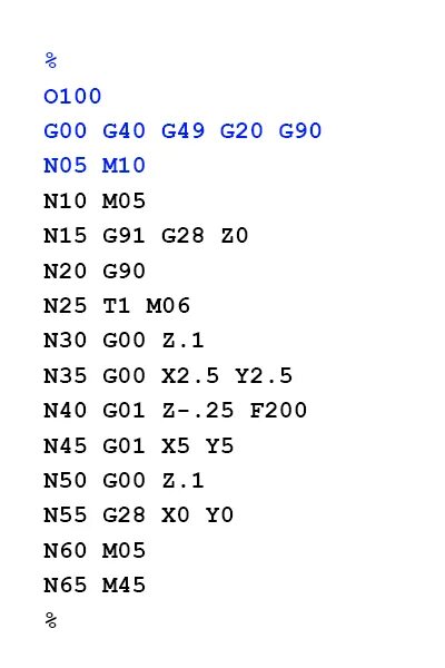 Код на 6 50. G80 код ЧПУ. G коды ЧПУ NC 310. G50 коды для ЧПУ токарные. G коды для ЧПУ g65.