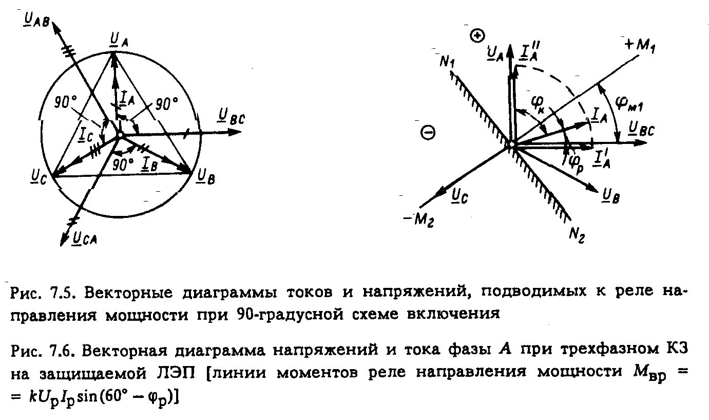 Углы токов и напряжений