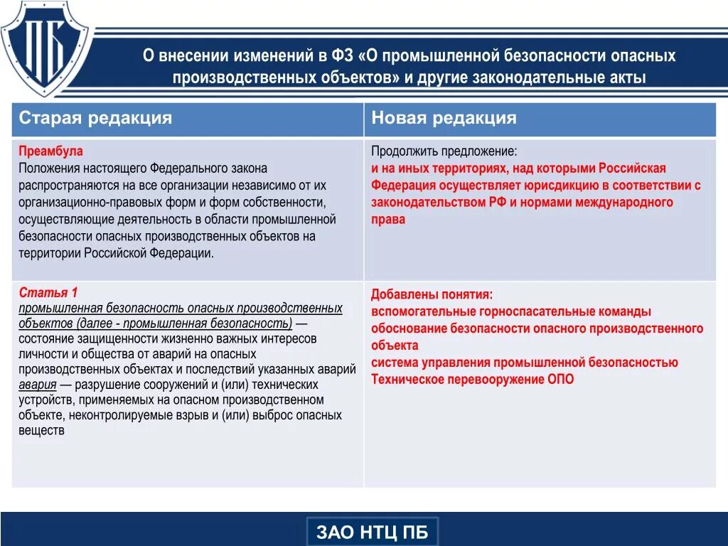 Промышленная безопасность опо. Понятие Промышленная безопасность. ФЗ по промышленной безопасности. НТЦ Промышленная безопасность.