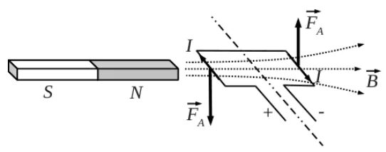 формула коэффициента поверхностного натяжения мыльного пузыря. чем определяется разрешающая способность оптического микроскопа. между двумя металлическими близко расположенными. заряженная гильза на нити. около небольшой металлической пластины укрепленной на изолирующей.