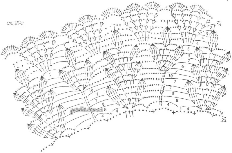 Схемы вязание крючком накидки. Вязаная шаль накидка крючком схемы. Вязаная шаль - пелерина крючком схема. Вязаные накидки для женщин крючком пелерины схема. Вязание пелерины крючком схемы и описание.