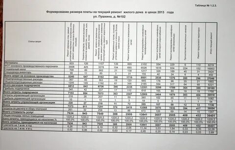 Плата за текущий ремонт