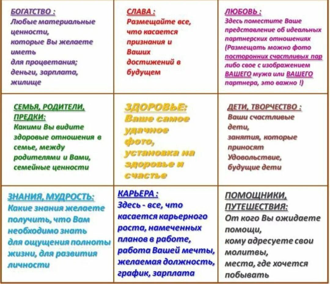 Пример желаний человека. Карта Багуа по фен шуй карта желаний. Сетка Багуа по фен шуй для карты желаний. Сектора карты желаний по фен шуй. Квадрат Багуа фен шуй карта желаний.