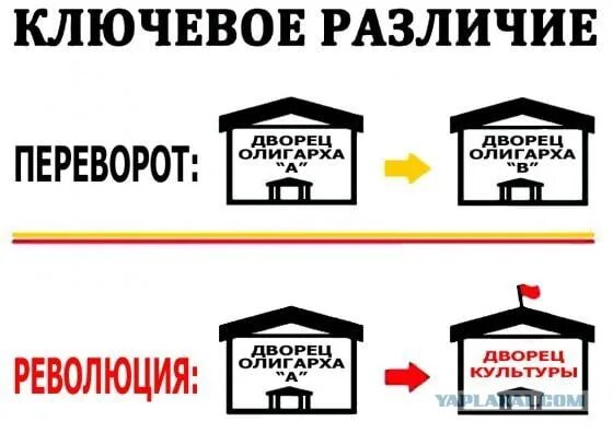 Отличие революции от переворота. Чем отличается революция от государственного переворота. Отличие гос переворота от революции. Революция и государственный переворот различия. Чем отличается бунт от революции