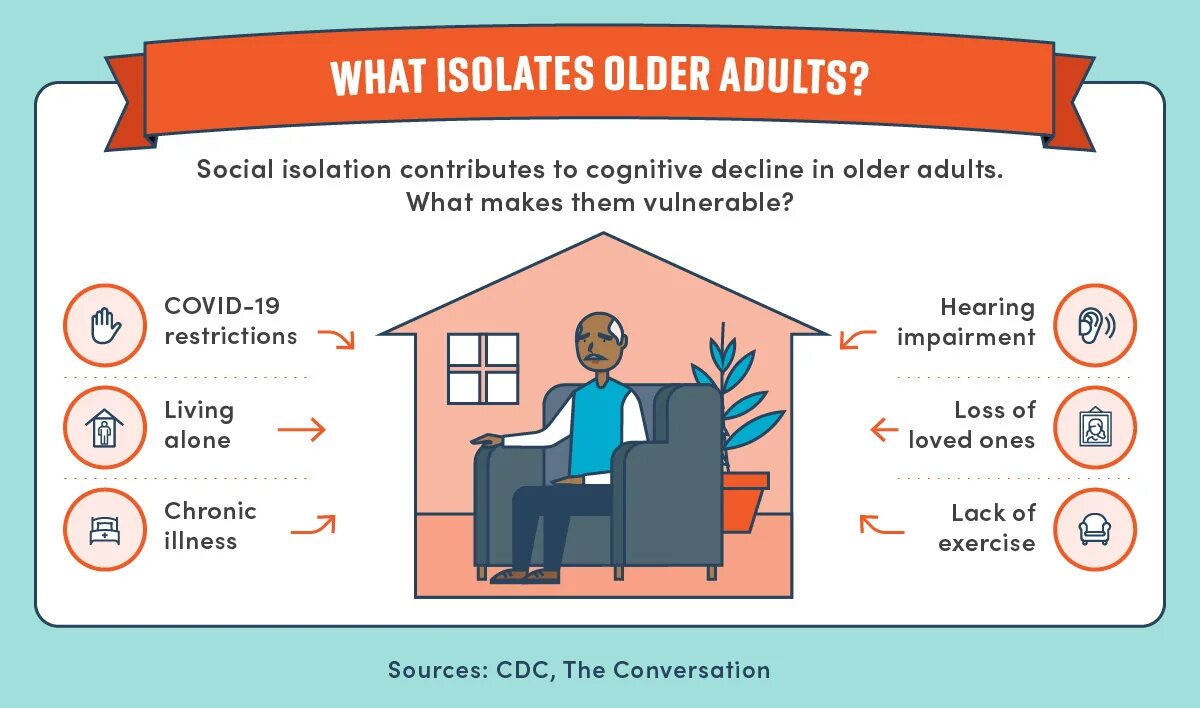 To be in isolation. Social isolation. social isolation картинки. isolation определение. номера в warm isolation.