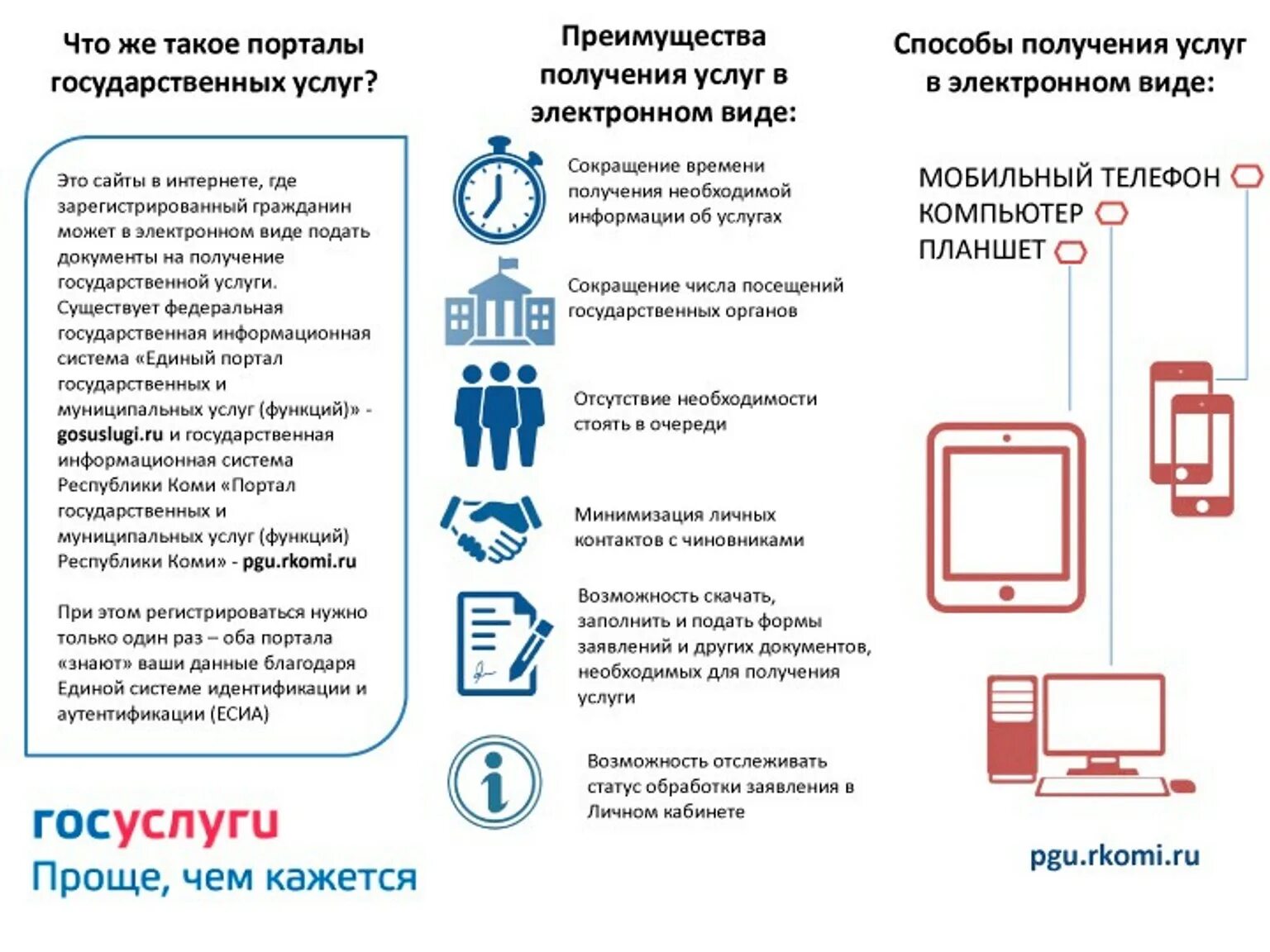 Государственные услуги доклад. Преимущества получения государственных услуг в электронном виде. Преимущества госуслуг. Памятка госуслуги. Преимущества получения госуслуг в электронном виде.