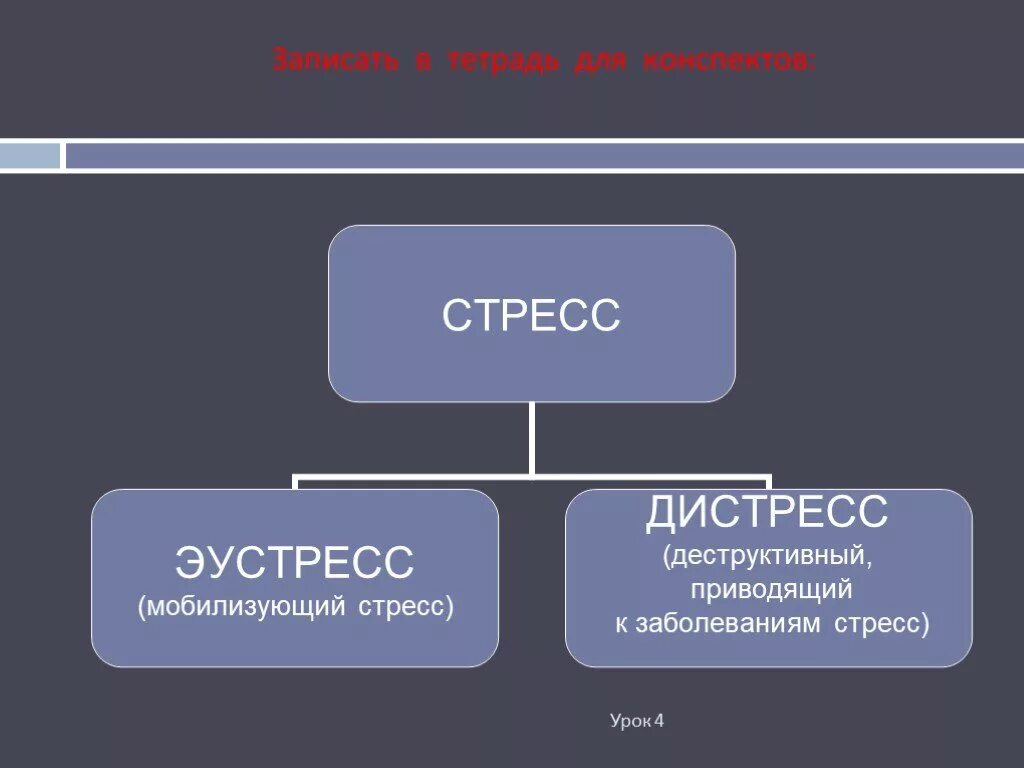 Стресс положительный и отрицательный. Стресс эустресс. Эустресс и дистресс. Формы стресса эустресс и дистресс. Аутостресс дистресс эустресс.