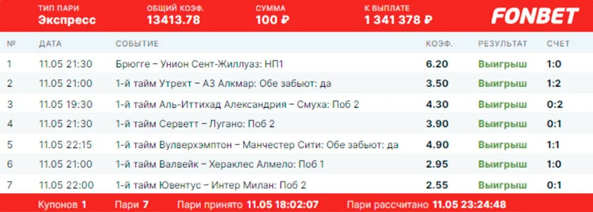 Выигрышный купон Фонбет. Скриншот Победы Фонбет. Фонбет выиграл миллион. Крупные выигрыши на ставках экспресс. Кубок фонбет 2023 таблица