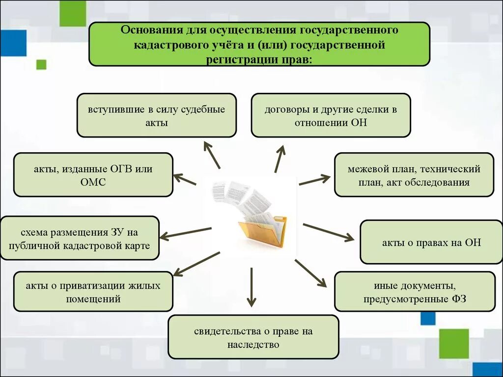 Кадастровый учет значение. Основания для осуществления государственного кадастрового учета. основанием для проведения кадастрового учета являются. схема осуществления кадастрового учета. порядок проведения государственного кадастрового учёта.