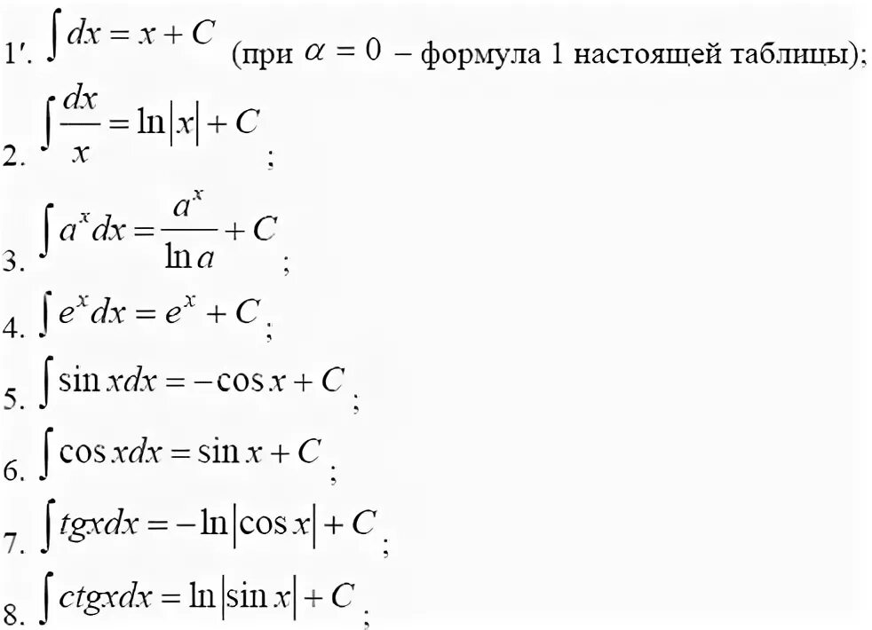 alexxlab - Страница 3082 - Таловская средняя школа