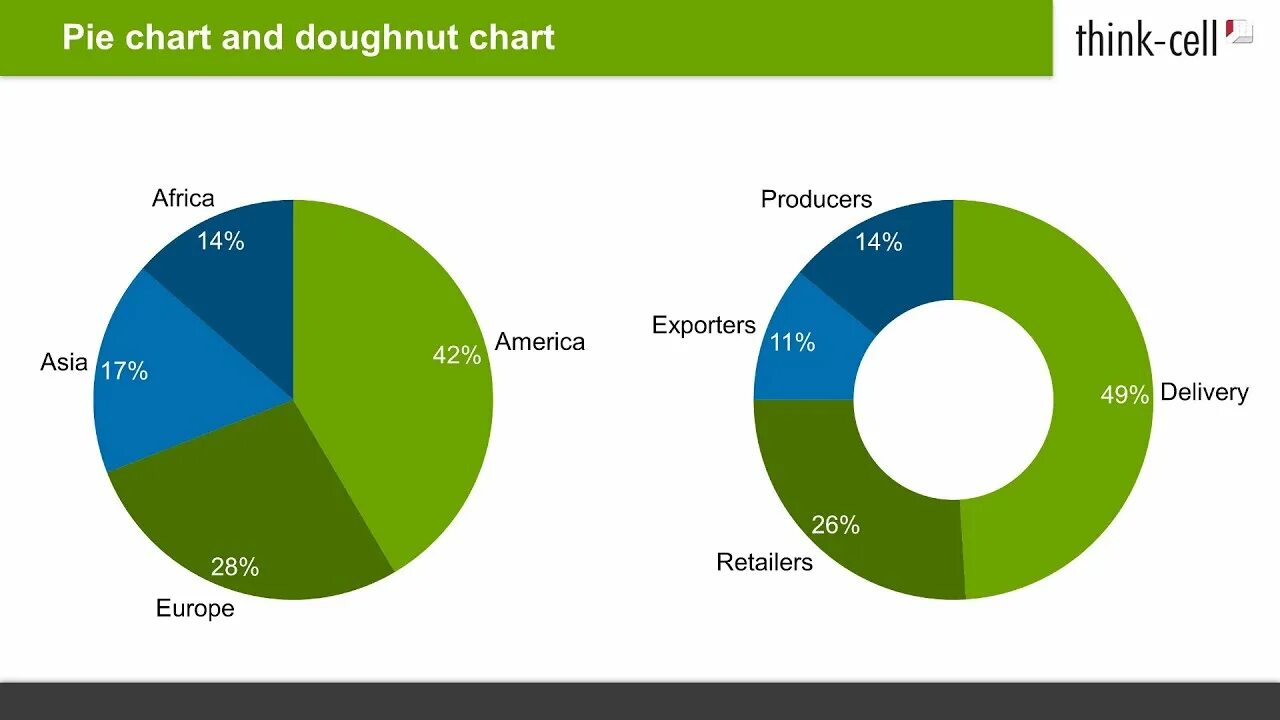 Think cell. Диаграммы think Cell. Кольцевая диаграмма в think Cell. Doughnut Chart think Cell. Mindset диаграмма.
