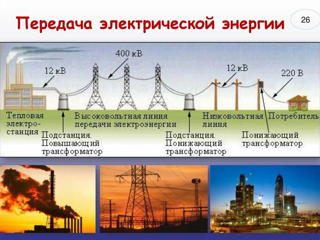 Работы эл энергии