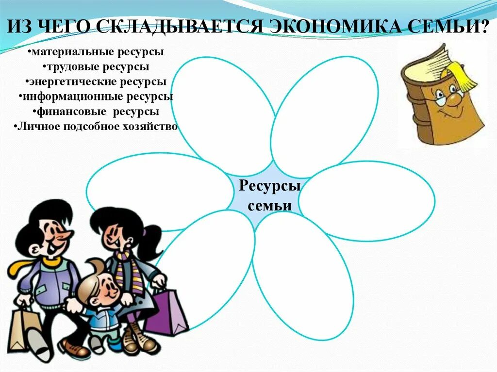 Ресурсы экономики семьи. Экономика семьи. Информационные ресурсы семьи. Экономика семьи презентация. Трудовые ресурсы семьи.