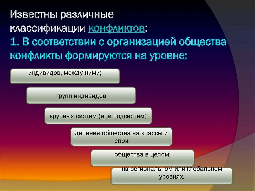 Конструктивных конфликтов по классификации уильяма уоллеса линкольна. Конструктивных конфликтов по классификации уильяма уоллеса линкольна