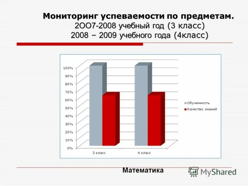 отчет за год обучения
