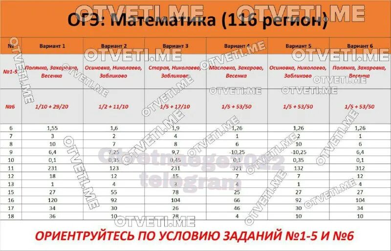 Огэ впр 2022. Огэ впр 2022. Огэ впр 2022. Огэ впр 2022. Огэ впр 2022.