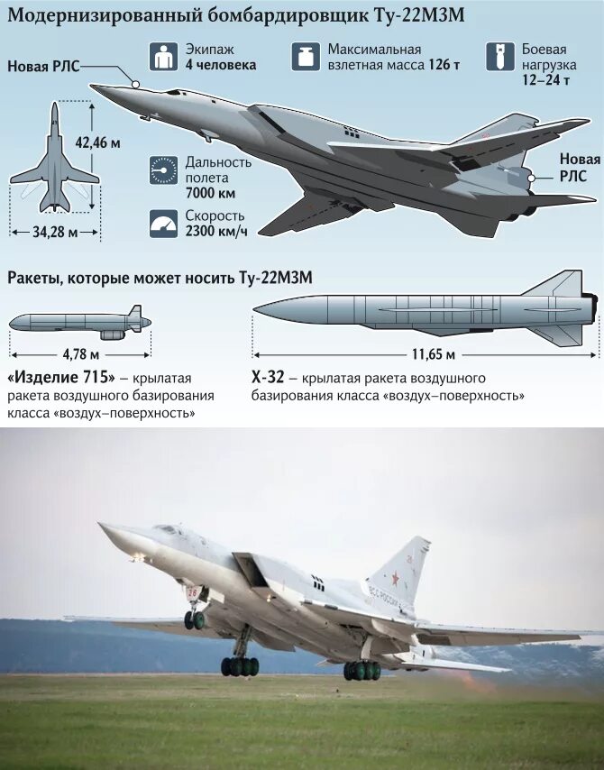 Сколько экипаж ту 160. Бомбовый отсек ту-22м3. Ту22м3 вооружение. Ту-22м Бомбовая нагрузка. Ту-22м3 Бомбовая нагрузка.