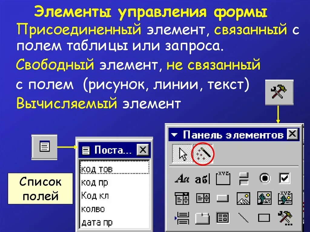 Элемент управления предназначенный для выполнения. Элементы управления. Названия элементов управления. Управляющие элементы. Название элемента управления формой.