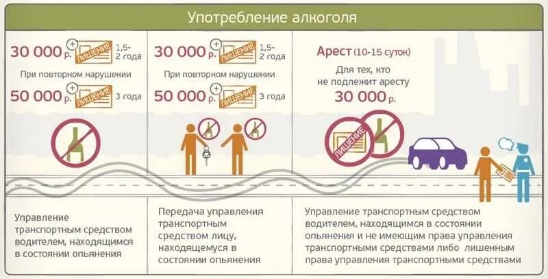 Повторное нарушение за пьянку