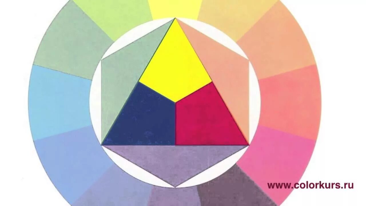 Построй цветным. Иттен колористика. Иоганнес Иттен цветовой круг. Цветовой круг Иттена. Цветовой треугольник Освальда.