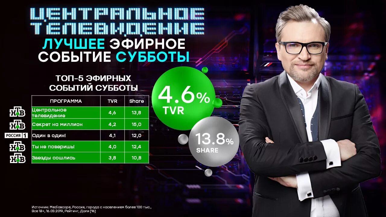 Телеканал мир программа на субботу. Центральное Телевидение с Вадимом Такменёвым ведущие. Программа центральное Телевидение.