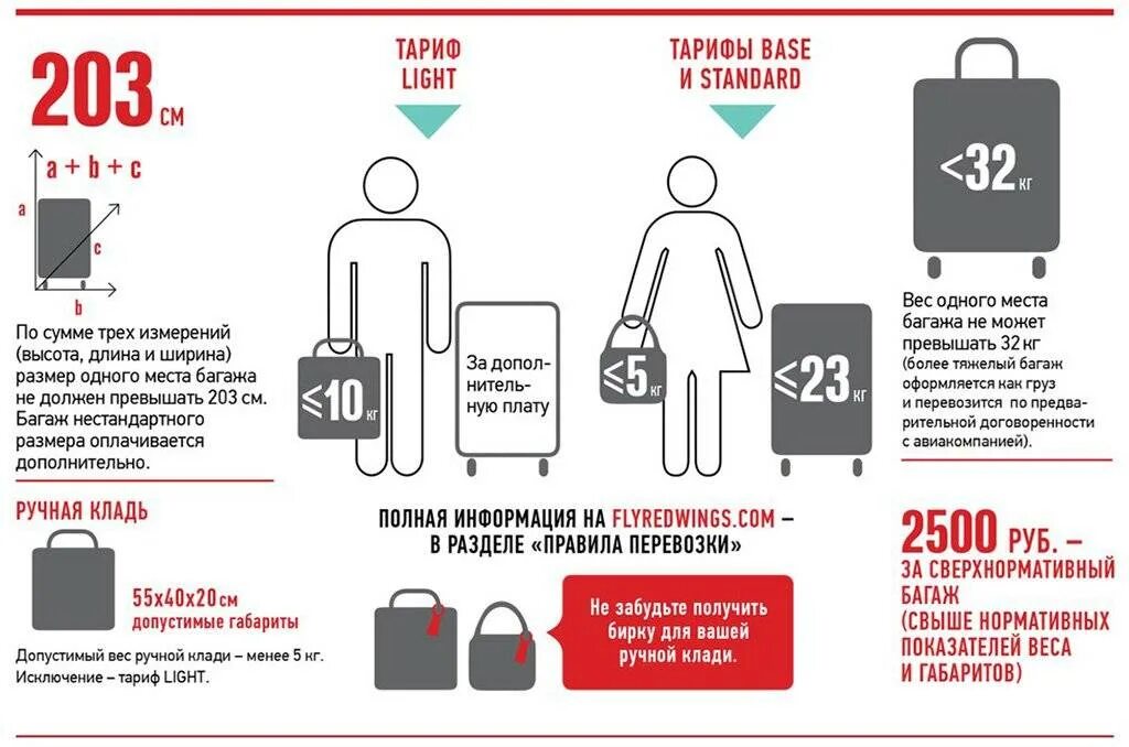 Можно перевозить продукты в самолете