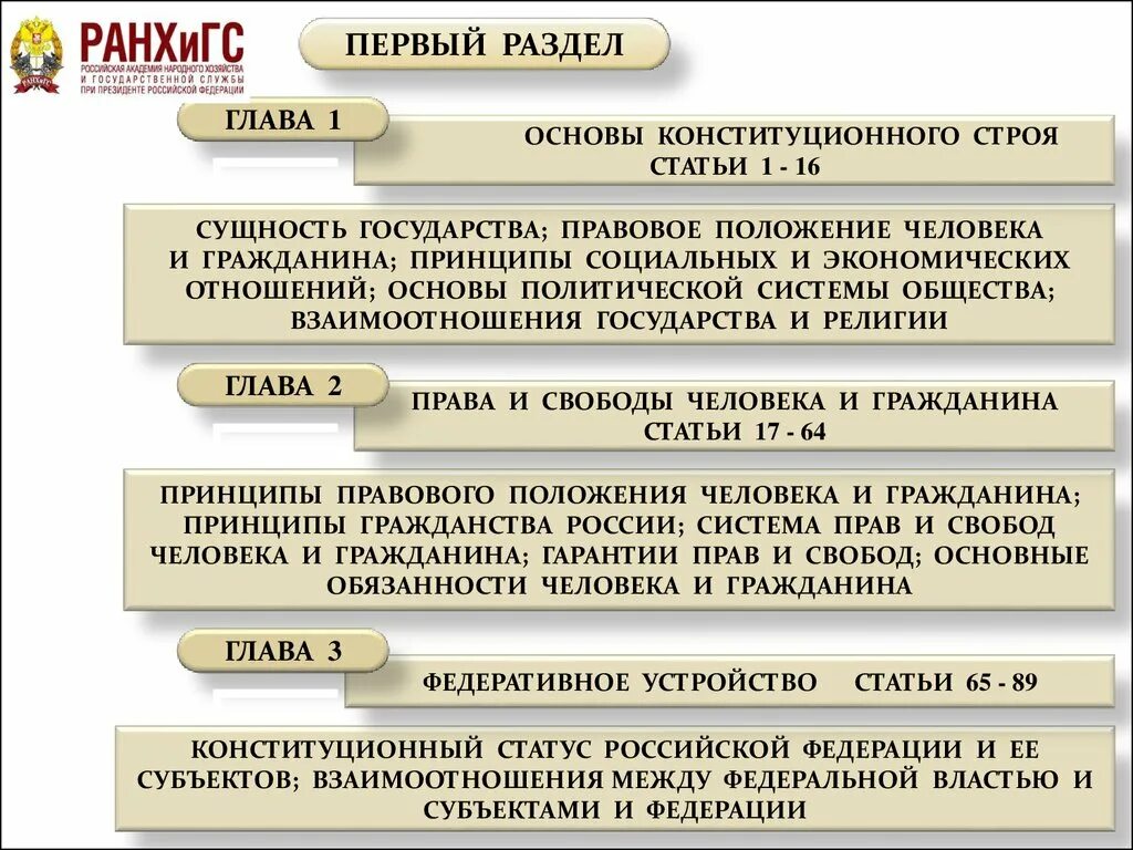 Основы взаимоотношения государства и человека. Основы устройства общества и его отношений с государством. Принципы основ взаимоотношений государства и человека и гражданина. Основы взаимоотношений человека и государства в РФ.