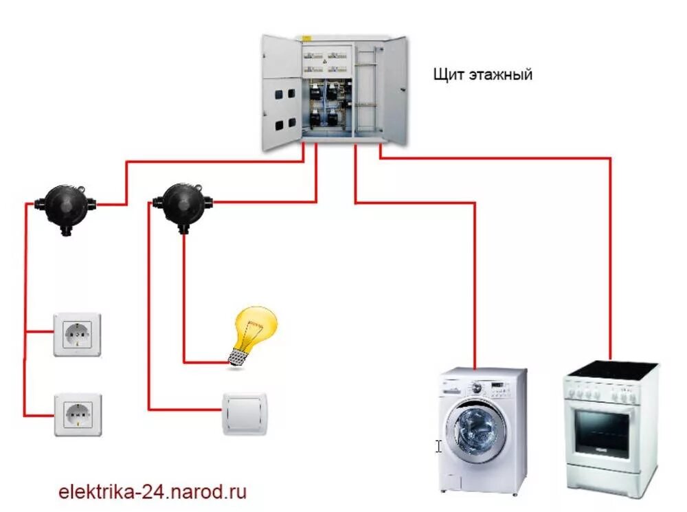 Электропроводка начинающий