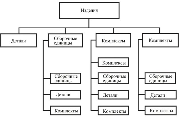 К элементам технологического процесса относится. Единичный технологический процесс в схеме. Типичные технологические процессы. К элементам технологического процесса относится. Технологический и вспомогательный переходы.