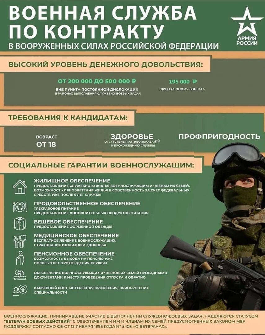 Служба по контракту. Военная служба по контракту. Служба по контракту в армии. Войинний служба по контракту.