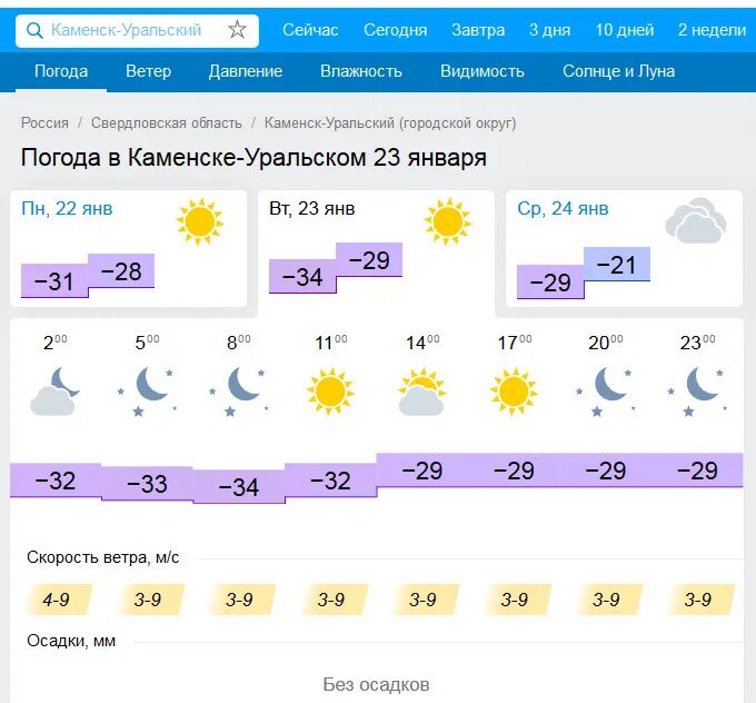 Погода каменск уральский подробная. Погода в Каменске-Уральском. Пагодавкамннскеуральском. Пагода камень Уральский. Погода в Каменске.