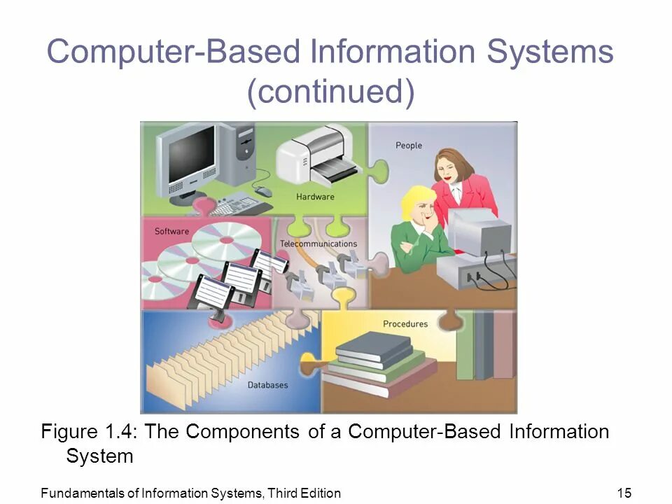 Компьютерная инфраструктура. Ерп система макс. Computer system. Types of computer systems на руском. Компьютерная система.