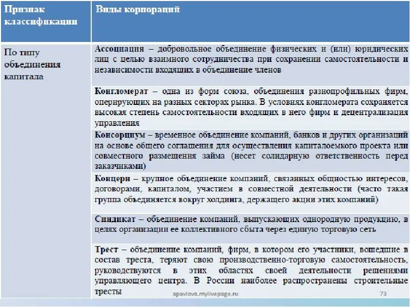 Наиболее распространенная классификация