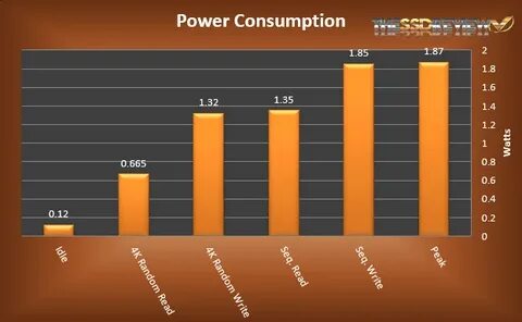 Сколько ватт потребляет ssd