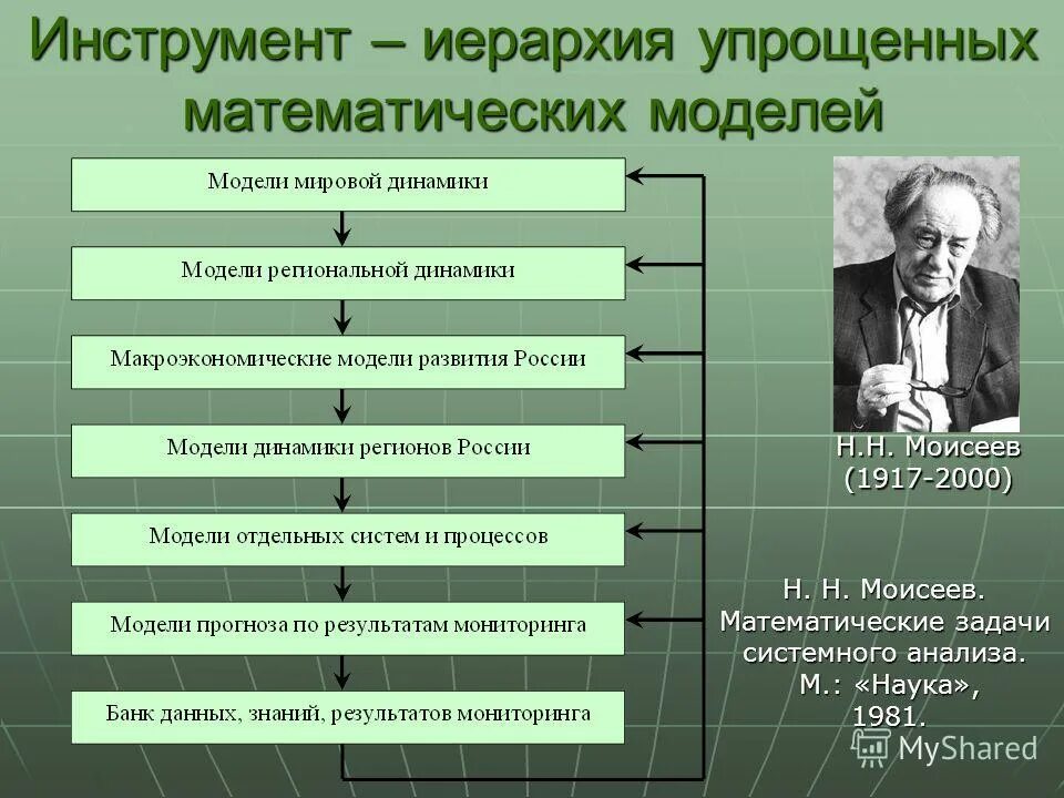примеры иерархии в географии. иерархия. примеры иерархии в биологии. иерархия математики. иерархия математики.
