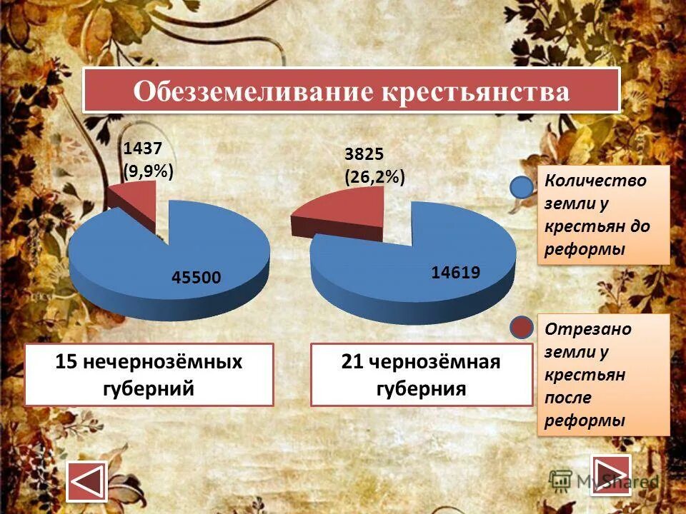 Процесс обезземеливания крестьян что. Крестьянство (количество,свобода,виды выплат). Обезземеливание крестьян. Крестьянская реформа. Низшая норма крестьянская реформа.