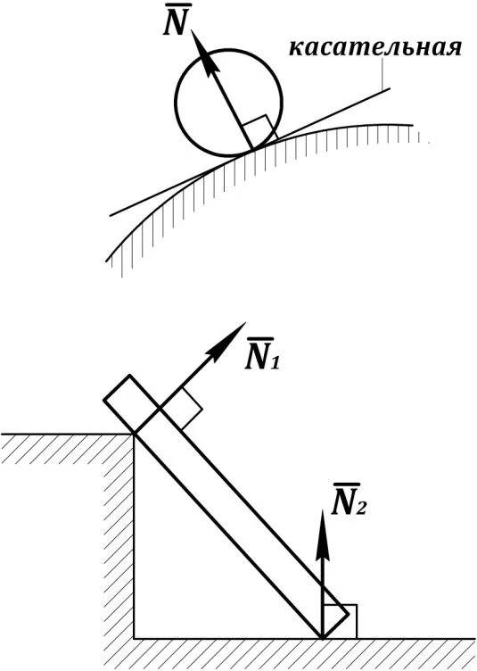 Сила реакции опоры термех. Гладкая опора техническая механика. Гладкая опора теоретическая механика. Сила реакции опоры направление. Направление силы реакции