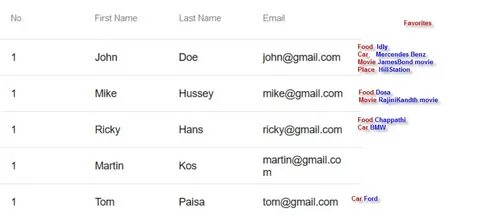 Datatable rows