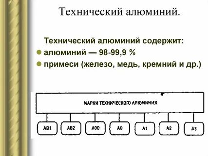 Алюминий краткое описание