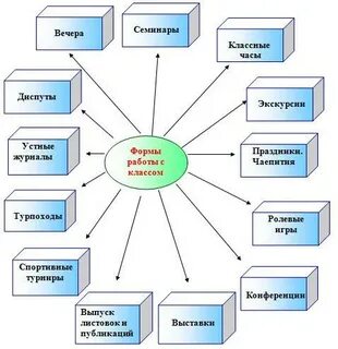 Организация жизни и деятельности подростка