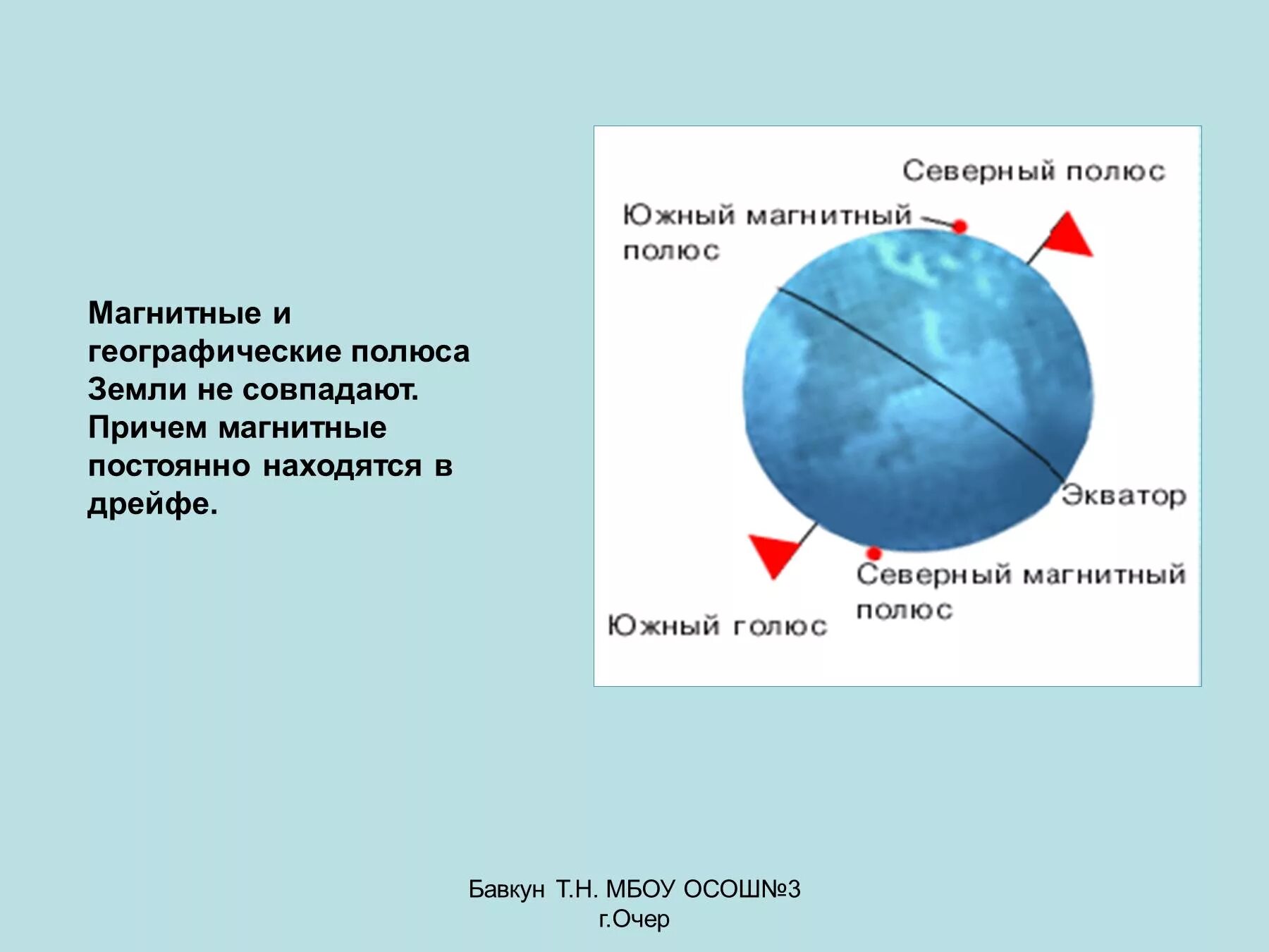 Совпадают ли магнитные полюса земли. Магнитные и географические полюса земли. Географические полюса земли и магнитные полюса земли. Магнитный полюс земли и географический полюс. Магнитные полюса земли не совпадают.