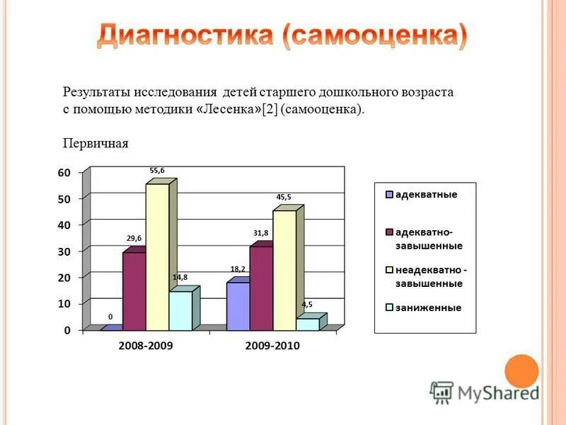 Диагностика самооценки подростков. Методика лесенка самооценки. Методика изучения самооценки лесенка. Методики для подросткового возраста. Методика т элерса