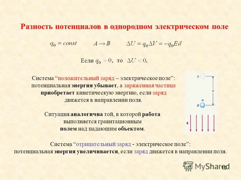 Напряженность электрического поля через напряжённость формула. Напряжение в однородном электрическом поле. Как связаны напряжение и напряженность электрического поля. Потенциал однородного поля. Напряженность однородного электрического поля.