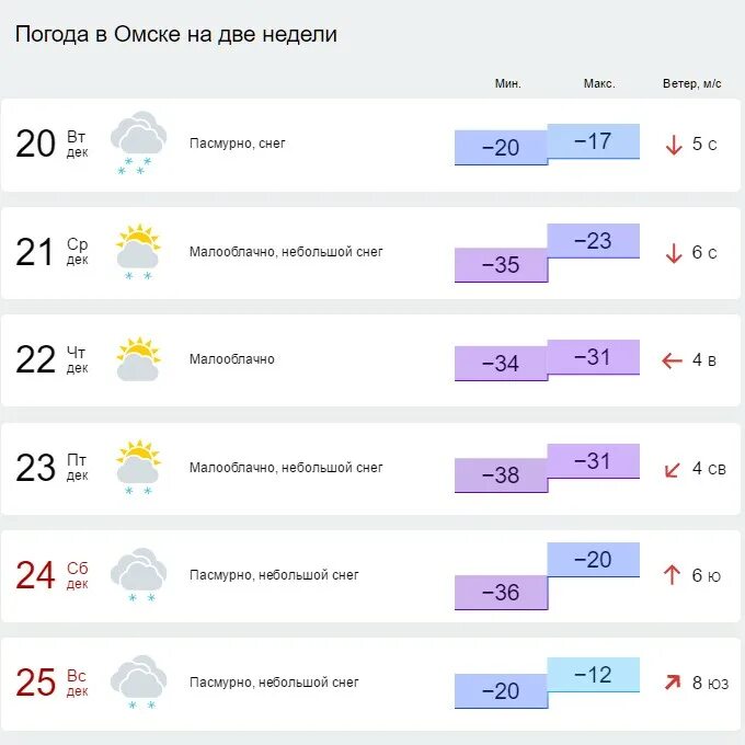 Погода в омске на месяц