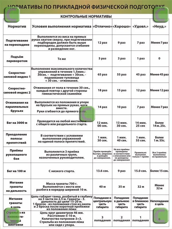 Таблица по возрасту физо для военнослужащих Нормативы физо для военнослужащих по контракту