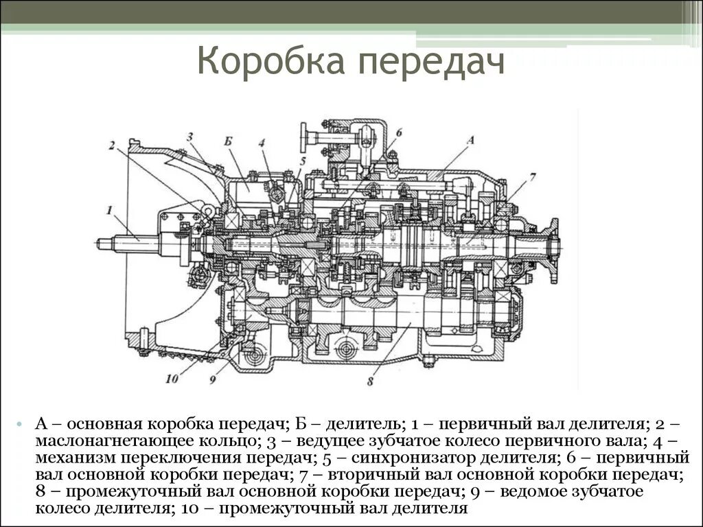 Камаз коробка устройство. КПП автомобиля КАМАЗ 5320. Коробка передач КАМАЗ 15 схема. КПП КАМАЗ 5320 С делителем чертеж. КПП КАМАЗ 5320 чертеж.