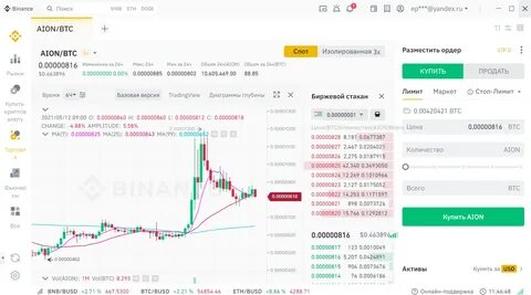 Бинанс торговля