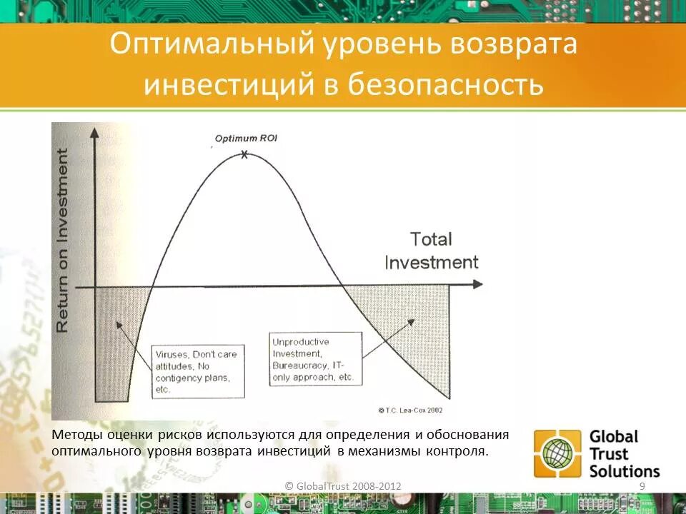 оптимальный уровень защиты. оптимальный уровень защиты. степень освещенности рабочих мест. управление и выживаемость предприятия. норма температуры и влажности в комнате.