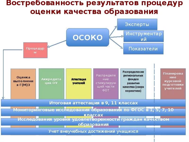Образовательная платформа фгис моя школа. Образовательная платформа фгис моя школа