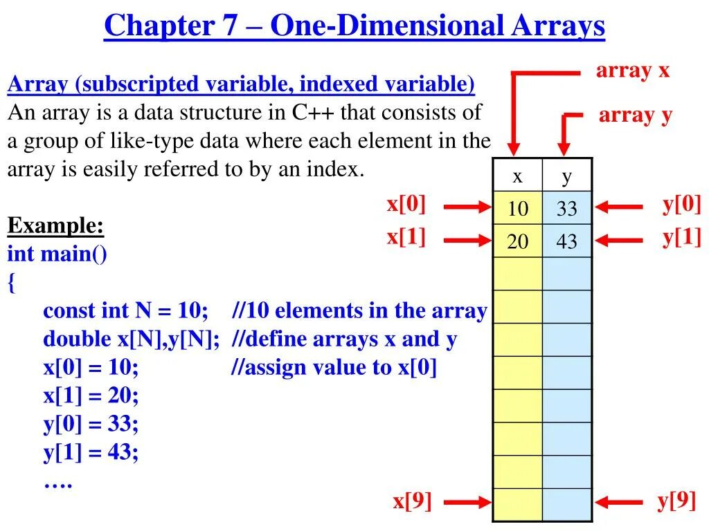 One-dimensional array. 7 Dimensional array. One dimensional two dimensional three dimensional. Array example.